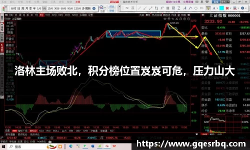 洛林主场败北，积分榜位置岌岌可危，压力山大